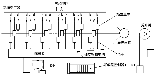 提升機(jī)高壓變頻電控