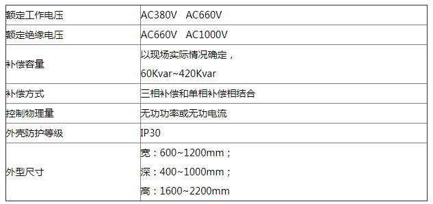 GGJ型低壓無功功率補償柜